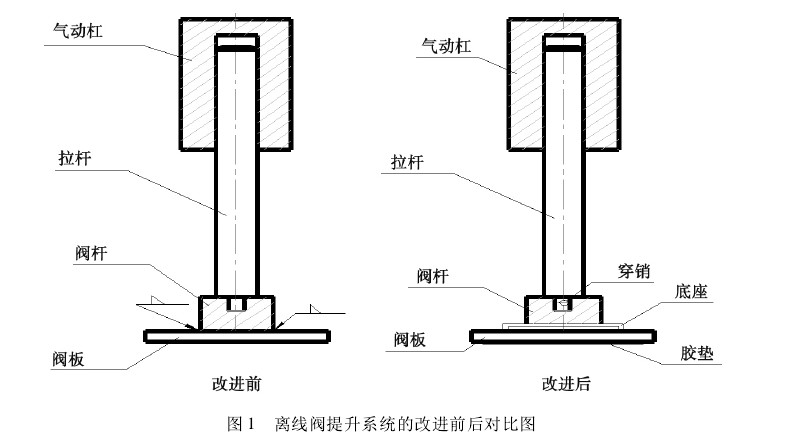 圖1離線閥提升系統(tǒng)的改進(jìn)前后對比圖