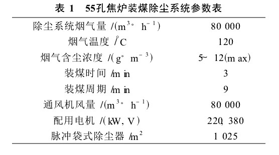 55孔焦?fàn)t裝煤除塵系統(tǒng)所要捕集的煙氣量及有關(guān)參數(shù)如表1。