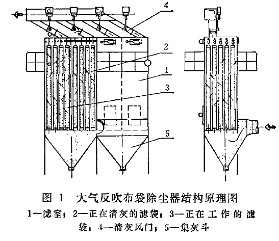 圖1大氣反吹布袋除塵器結(jié)構(gòu)原理圖