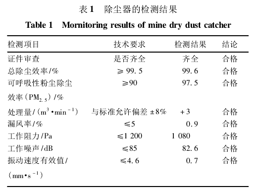 表1除塵器的檢測結果