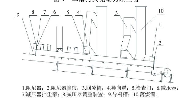 圖2雙落點式無動力除塵器