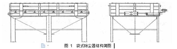 圖 1	袋式除塵器結(jié)構(gòu)簡(jiǎn)圖