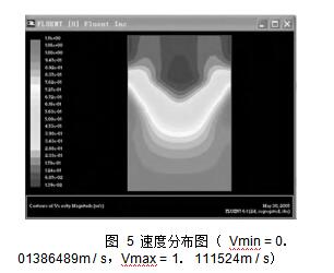  圖 5 速度分布圖 （ Vmin = 0． 01386489m / s，Vmax = 1． 111524m / s）