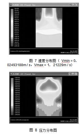 圖 7 速度分布圖 （ Vmin = 0． 02493188m / s，Vmax = 1． 21229m / s） 圖 8	壓力分布圖