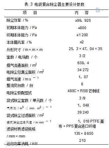 表 3	電袋復合除塵器主要設計參數(shù)