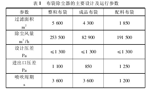 表1布袋除塵器的主要設(shè)計及運行參數(shù)