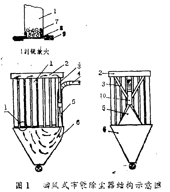 圖1 回風(fēng)式布袋除塵器結(jié)構(gòu)示意圖